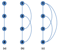 Transitive Closure of a Graph